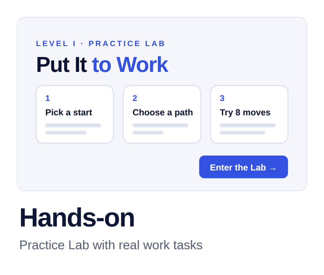 Hands-on Practice Lab with real work tasks